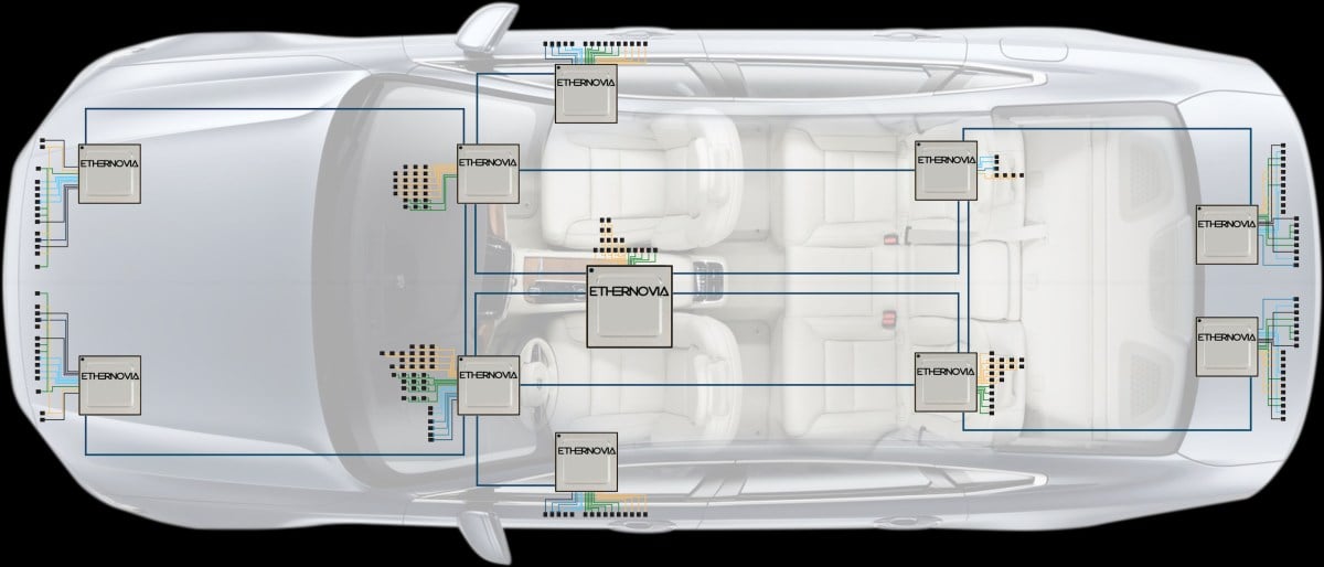 استثمارات ضخمة تتدفق نحو الذكاء الاصطناعي المادي وشركات الرقائق الشبكية