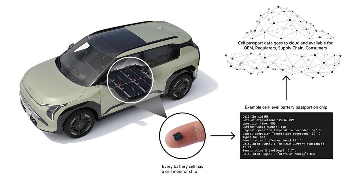كيا أوروبا تقود أول تجربة عامة لجواز سفر رقمي لبطاريات السيارات الكهربائية على مستوى الخلية